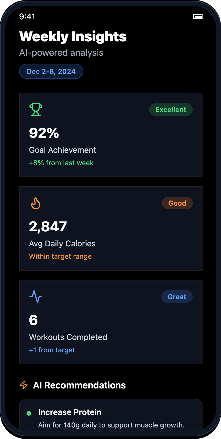 Weekly Insights - CrushSet AI fitness app interface